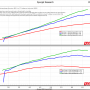 all_three_dyno_runs_59d1530083ab8b6bc24dbd275af2f41787fbf526.png
